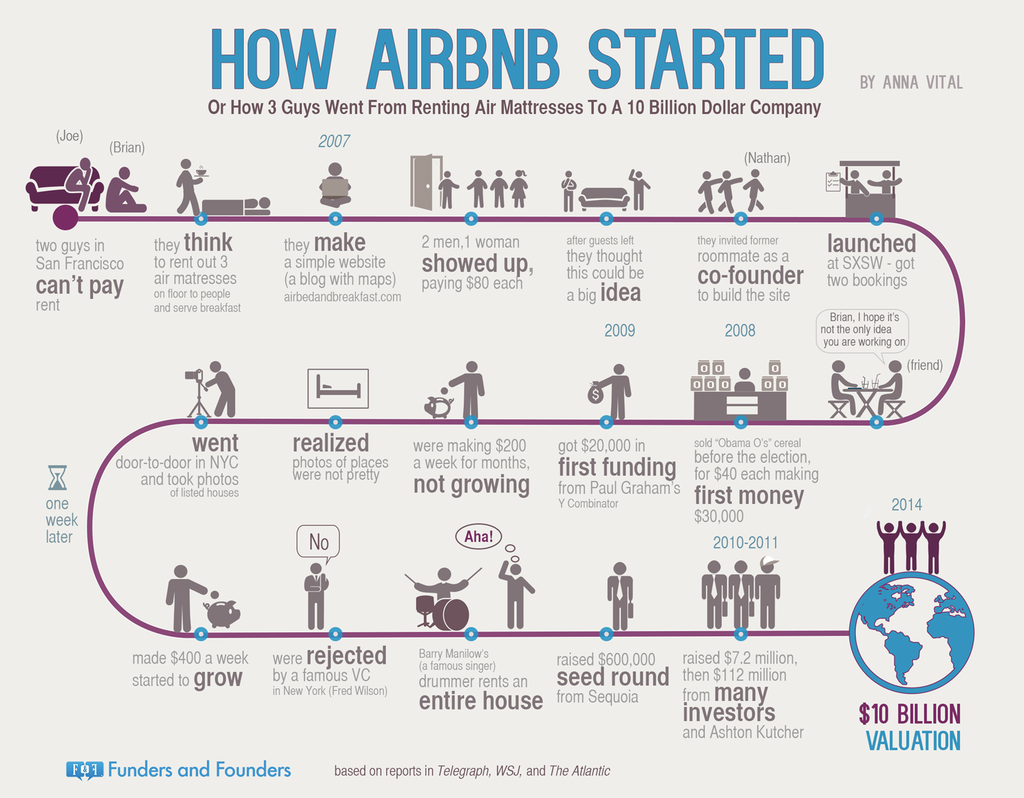 how-airbnb-started-infographic.png