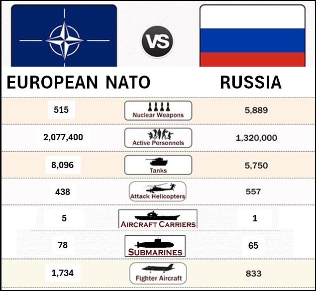 europainato_orosz_osszevetes.jpg