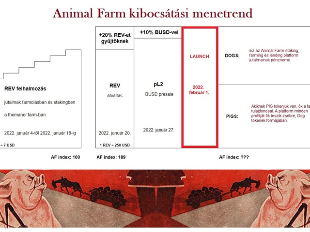 FRISSÍTETT! Animal Farm kibocsátási menetrend