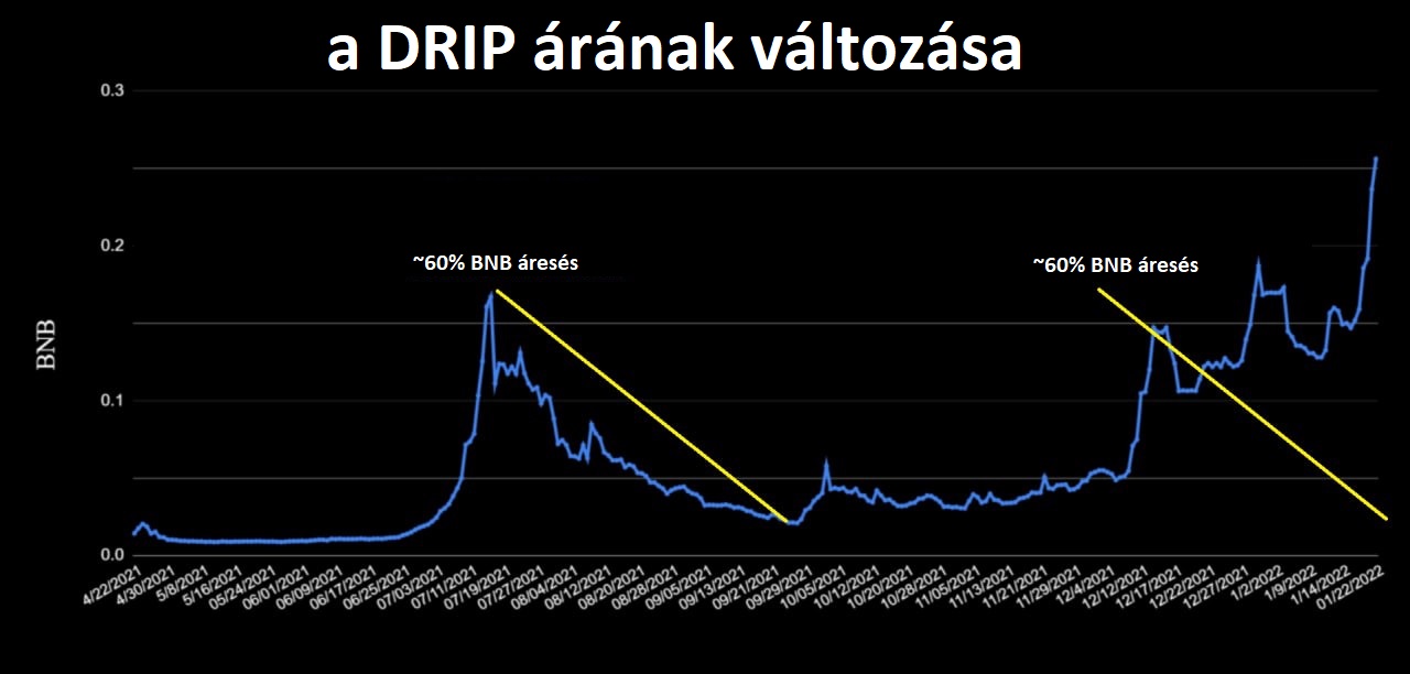 drip_price.jpeg