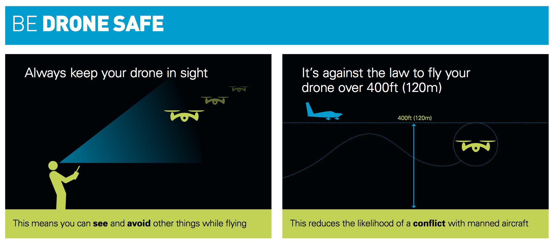 uk-dronecode2-dronesafe.png