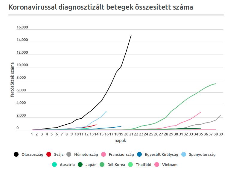 gorbeemelkedesek.jpg