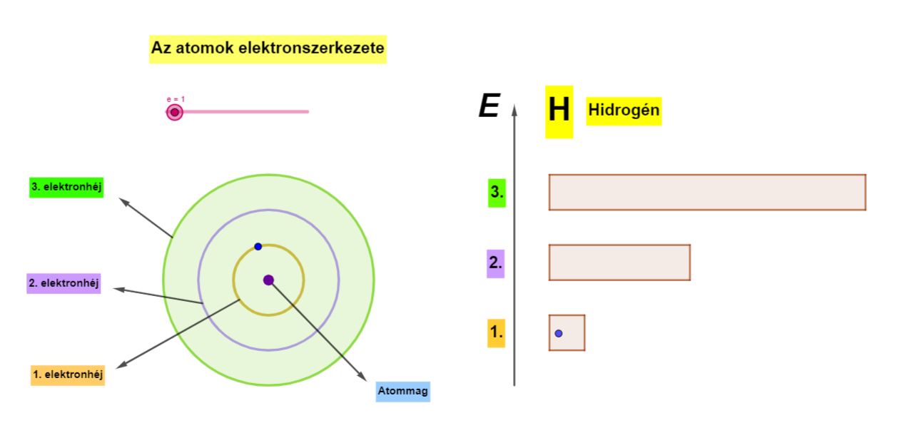 elektronszerkezet.JPG