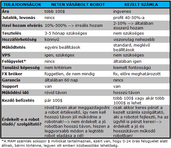 kezelt szamla vs egyeni robot.jpg