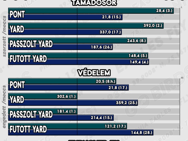 Sasszemmel - Eagles vs. Giants