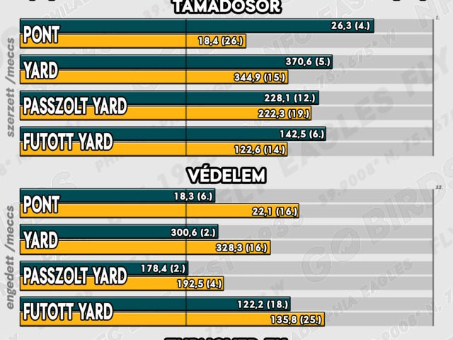 SASSZEMMEL - EAGLES VS. PACKERS