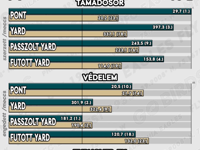 Sasszemmel - Eagles vs. Saints