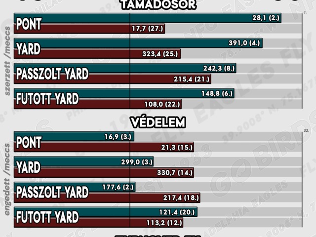 Sasszemmel - Eagles vs. Commanders