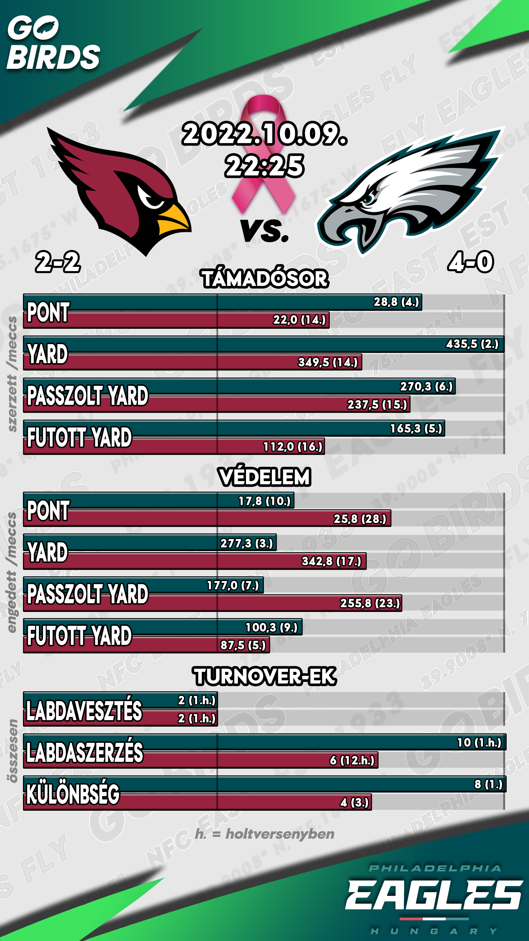 SASSZEMMEL - Cardinals vs. Eagles