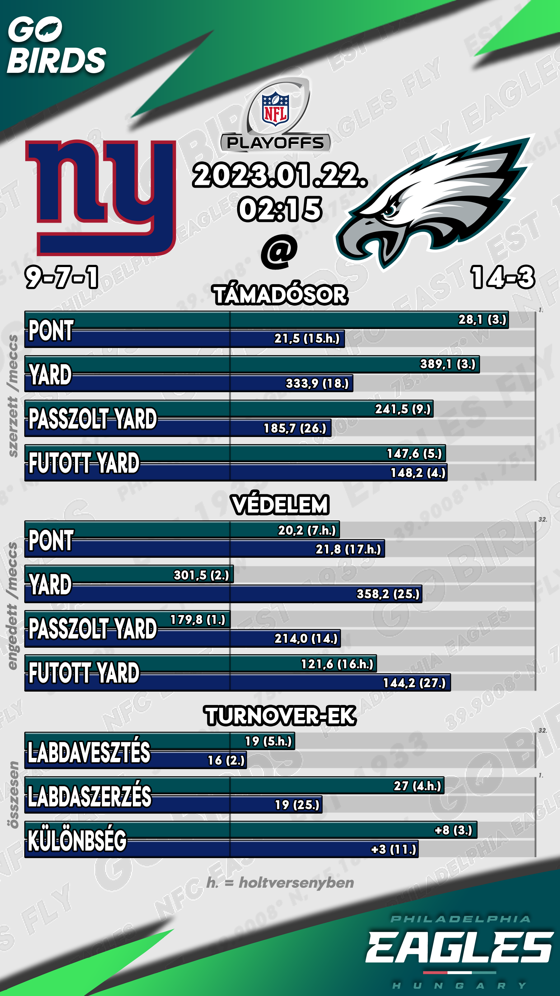 SASSZEMMEL - Eagles vs. Giants - Divisional round