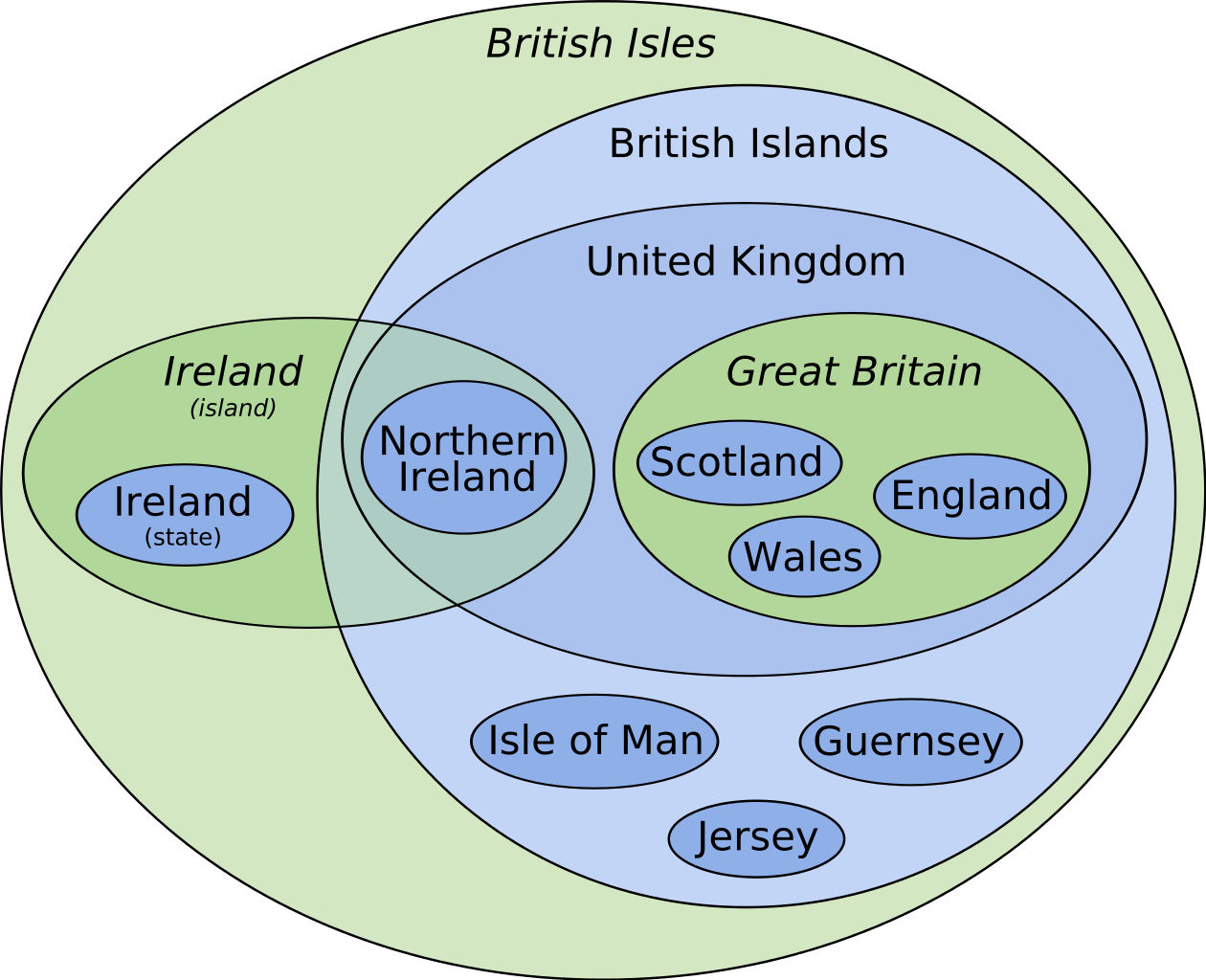 british_isles_euler_diagram_15_svg.png