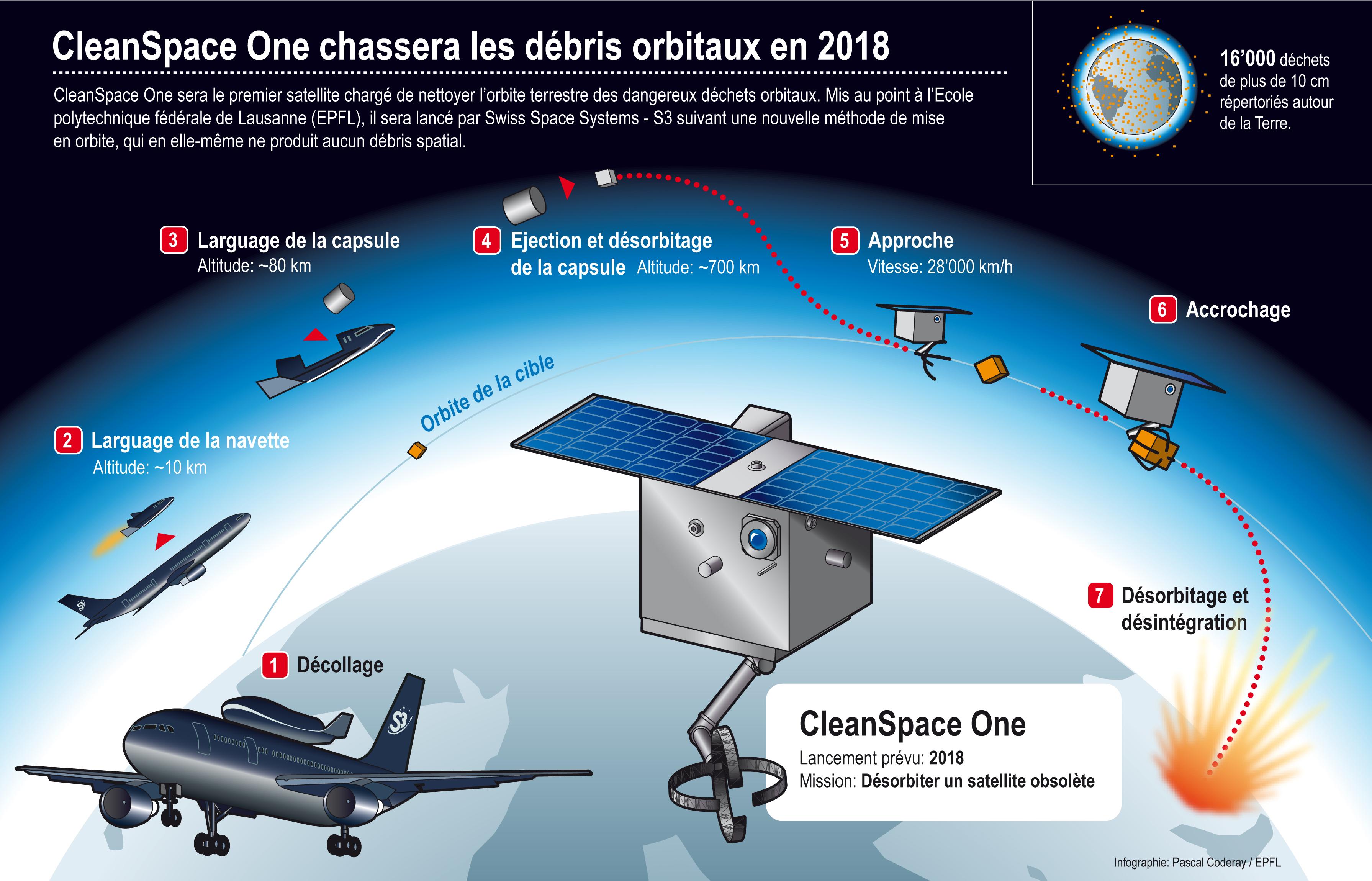cleanspace_one_infografic.jpg