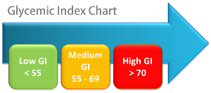 glycemic_index-pic.png