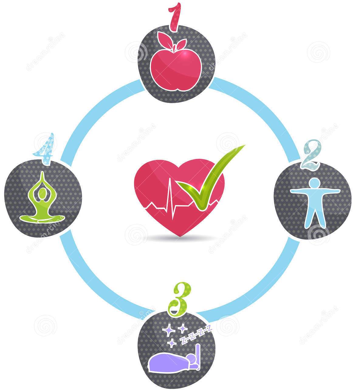 healthy-lifestyle-wheel-good-sleep-fitness-food-stress-management-leads-to-heart-life-33083198.jpg