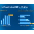 Késések elleni intézkedések – 1. rész.