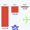 Profitban gazdag 2023 vár a légitársaságokra