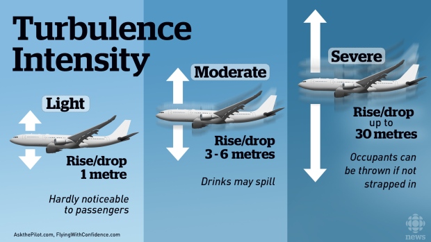 turbulencia.jpg