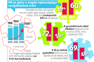 A járóbeteg szakellátás sorbanállás nélkül