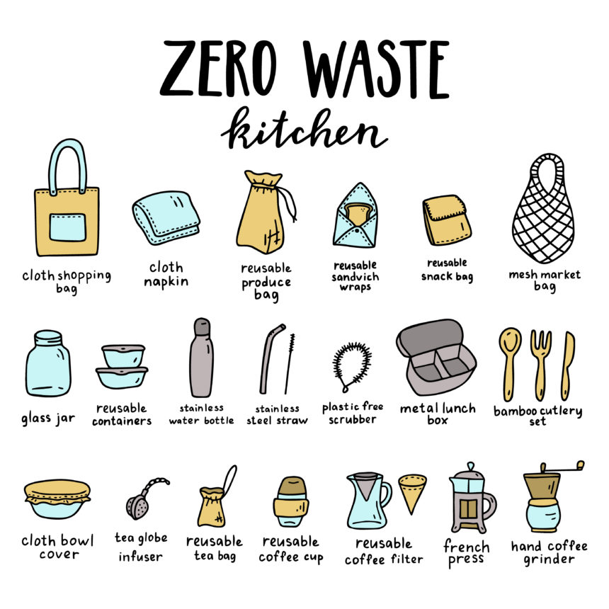 5-easy-and-practical-tips-to-create-a-fuss-free-zero-waste-kitchen-1-860x860.jpg