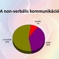 A non-verbális kommunikációról röviden