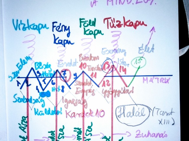 ESEMÉNY FELEMELKEDÉS TÉRKÉP, TERRA NOVA TTI