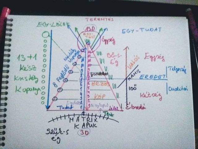 A TEREMTÉS HOGYANJA A MÁTRIXON KÍVÜL