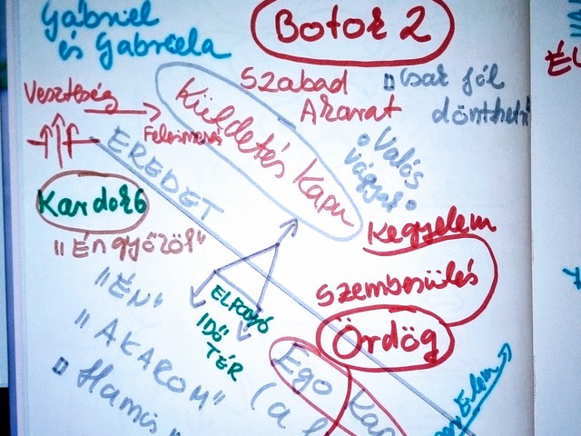 KÜLDETÉS ÁTVEZETŐ TÉRKÉP, TERRA NOVA TTI