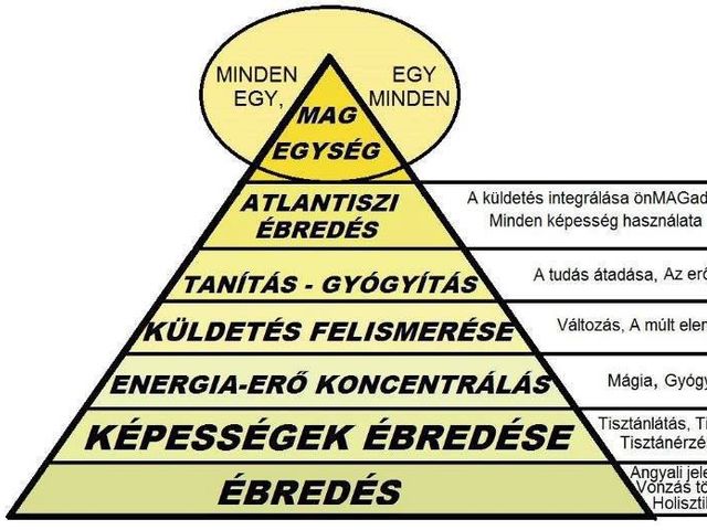 TILTOTT TUDÁS TRÉNING  TEREMTŐ ÉRTELEM ÉS TEREMTŐ ÉRZELEM