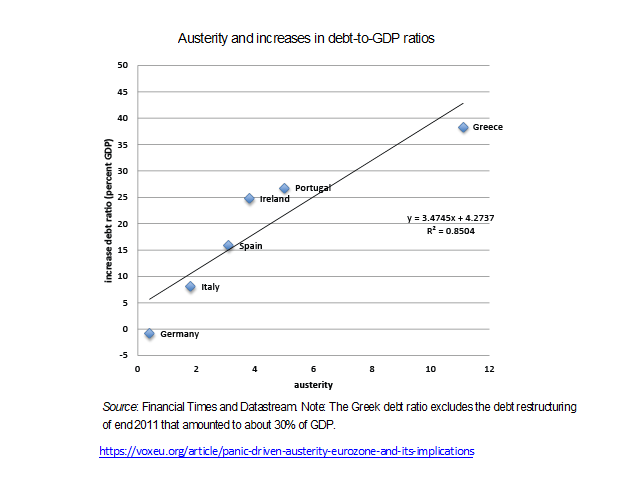 austerity_and_gdp_debt_ratios.png