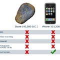 Iphone vs stone