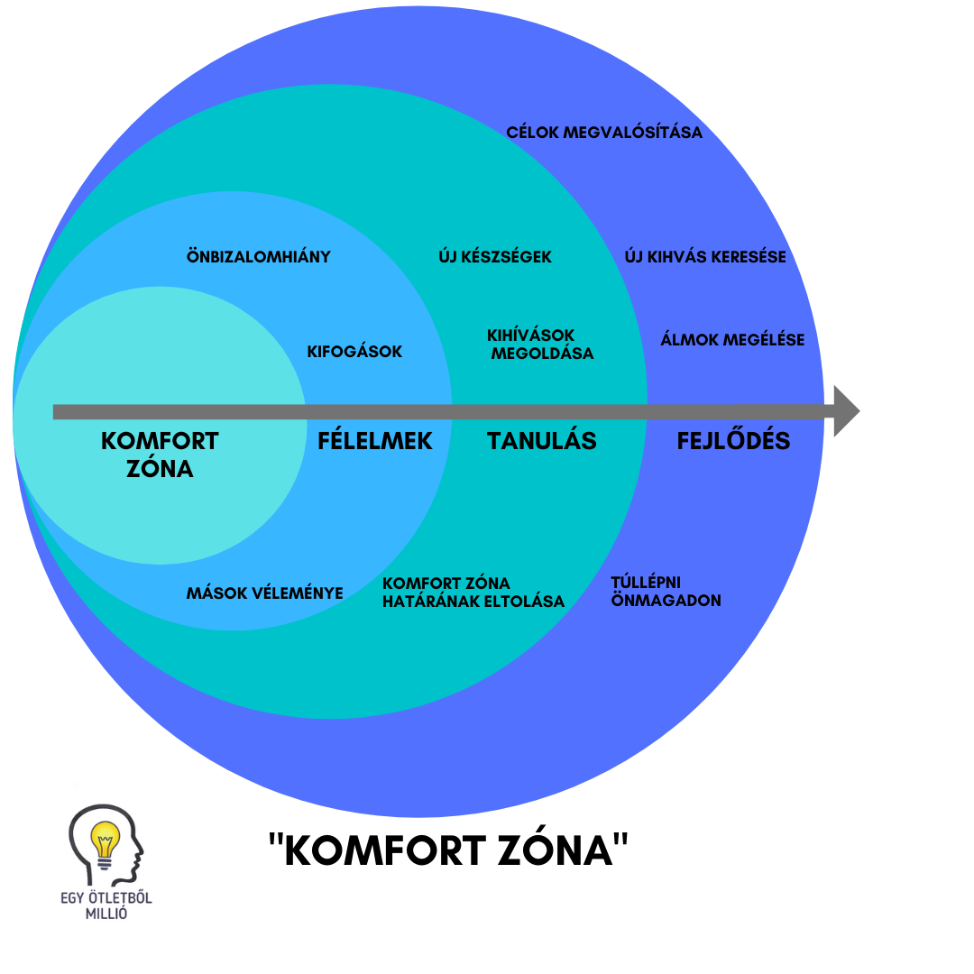 komfort_zona.png