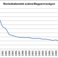 Munkabaleseti statisztikák, és ami mögöttük van