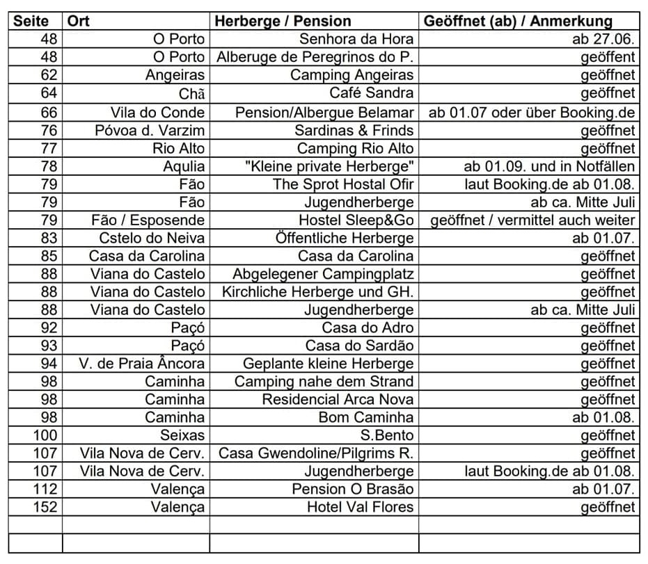 portugal_ut_2020_szallasok_nyitva_albergue_portugalia_1.jpg
