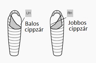 el_camino_ultrakonnyu_halozsak_kicsi_konnyu_ultralight_jobbos_balos_cippzar.jpg