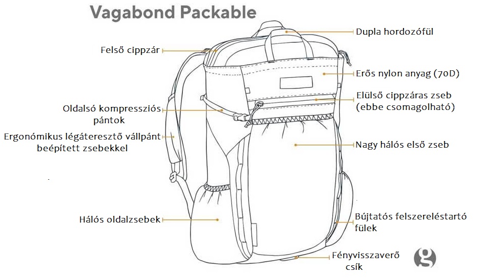 gossamer_gear_vagabond_packable_hatizsak_reszei.jpg