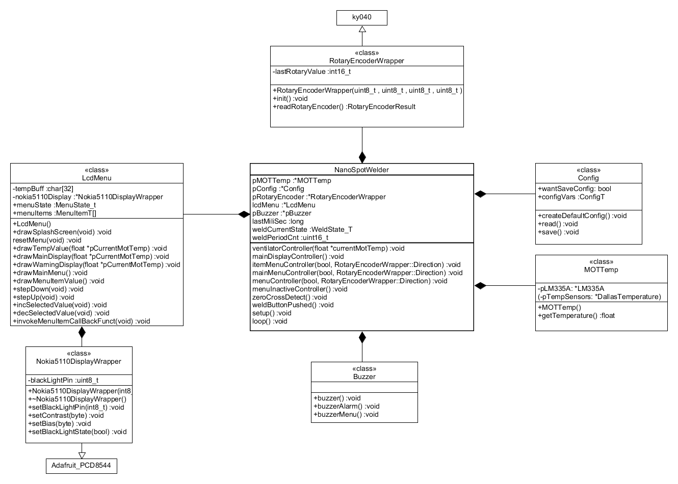 full_class_diagram.png