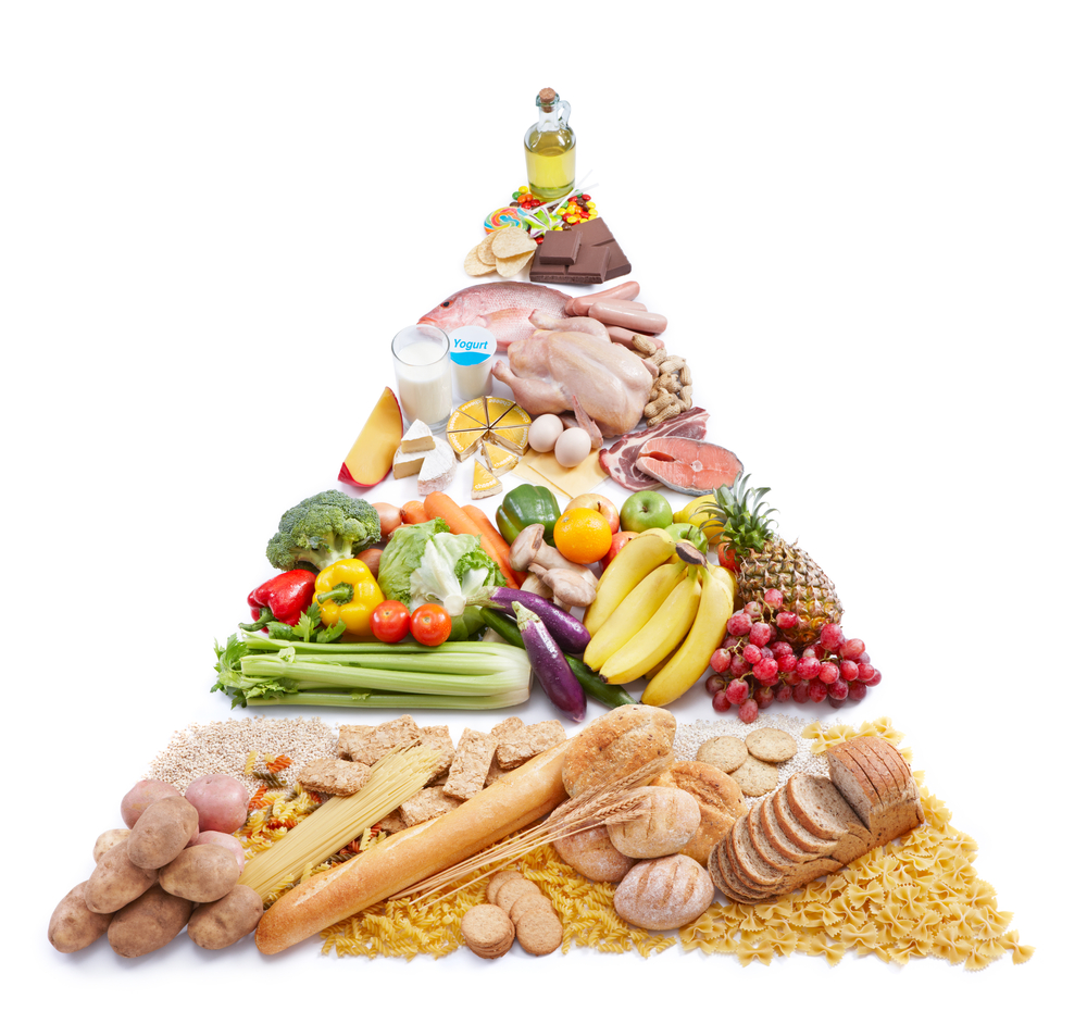 foodpyramid.jpg