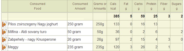 meggyes-joghurtos_adatok.jpg