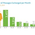 Amit kevesen tudnak az sms-ről, megelőztük benne Japánt
