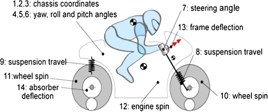 MEDIUM_12544_2010_41_Fig3_HTML.jpg