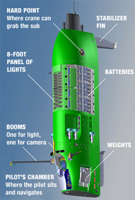 deep-sea-challenger-submarine-torpdeo-james-cameron-5.jpg