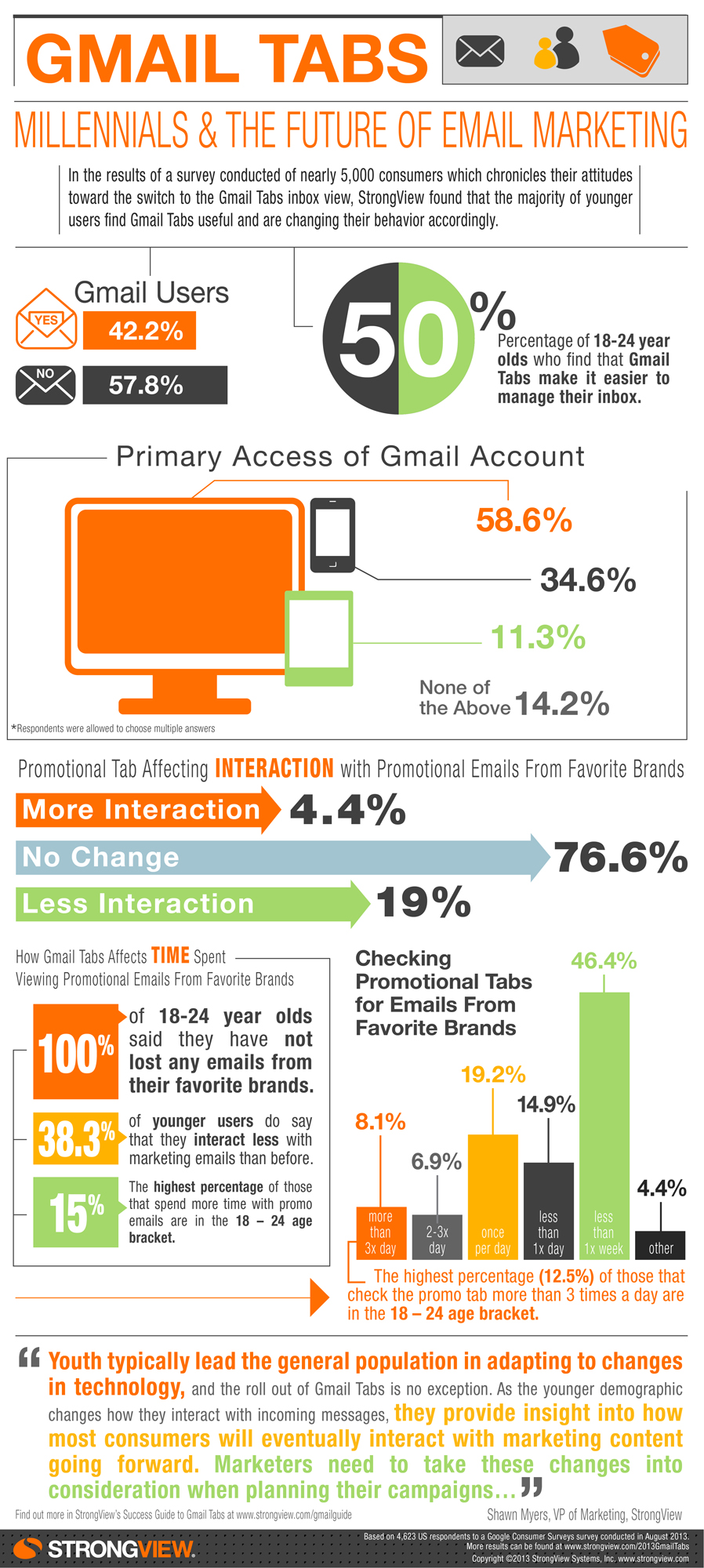 StrongView_Gmail_Inbox_Tabs_Infographic.jpg