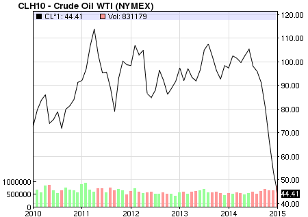 wti5y.png