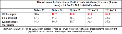 rtlhirado_nezettseg.jpg