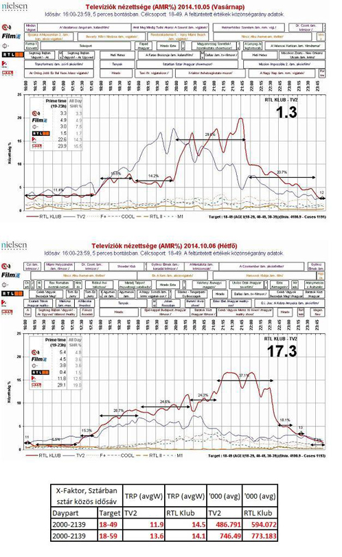 nezettseg_10.05-06.JPG