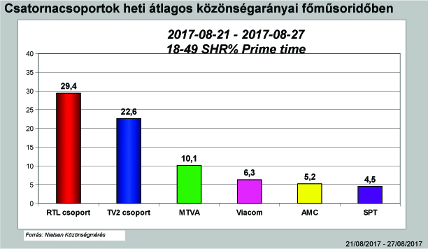 201734_csatornatipusok_pt.jpg