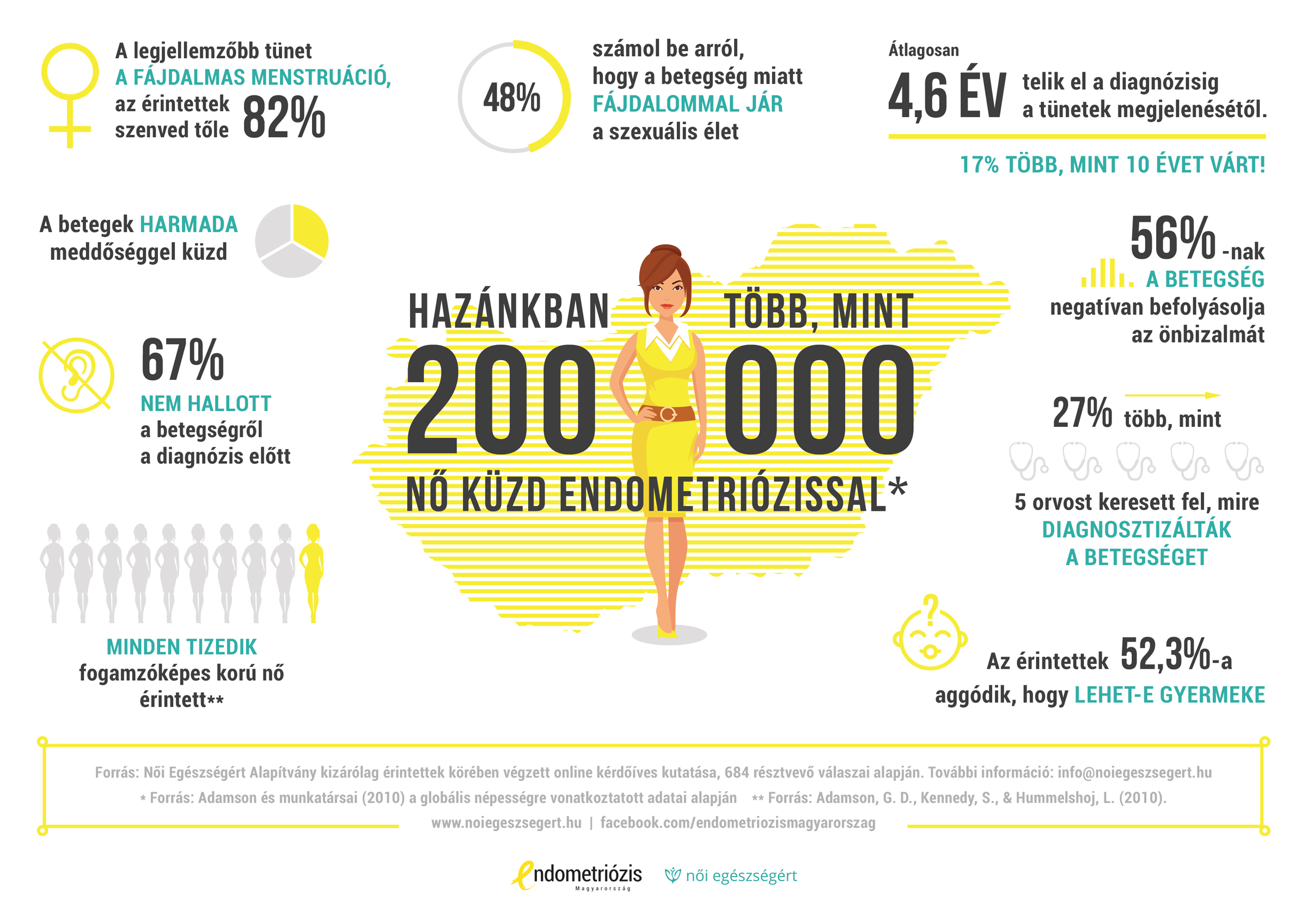 j2_endometriozis_infographic_20180319.jpg