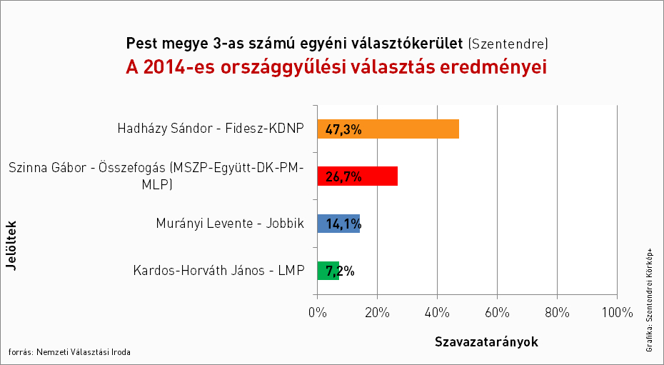 ogyv2014_pestmegye3_oevk.jpg