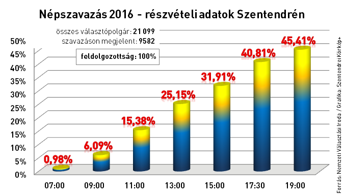 nepszavazas_reszvetel.png