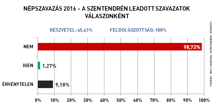 nepszavazas_szavazatok.png